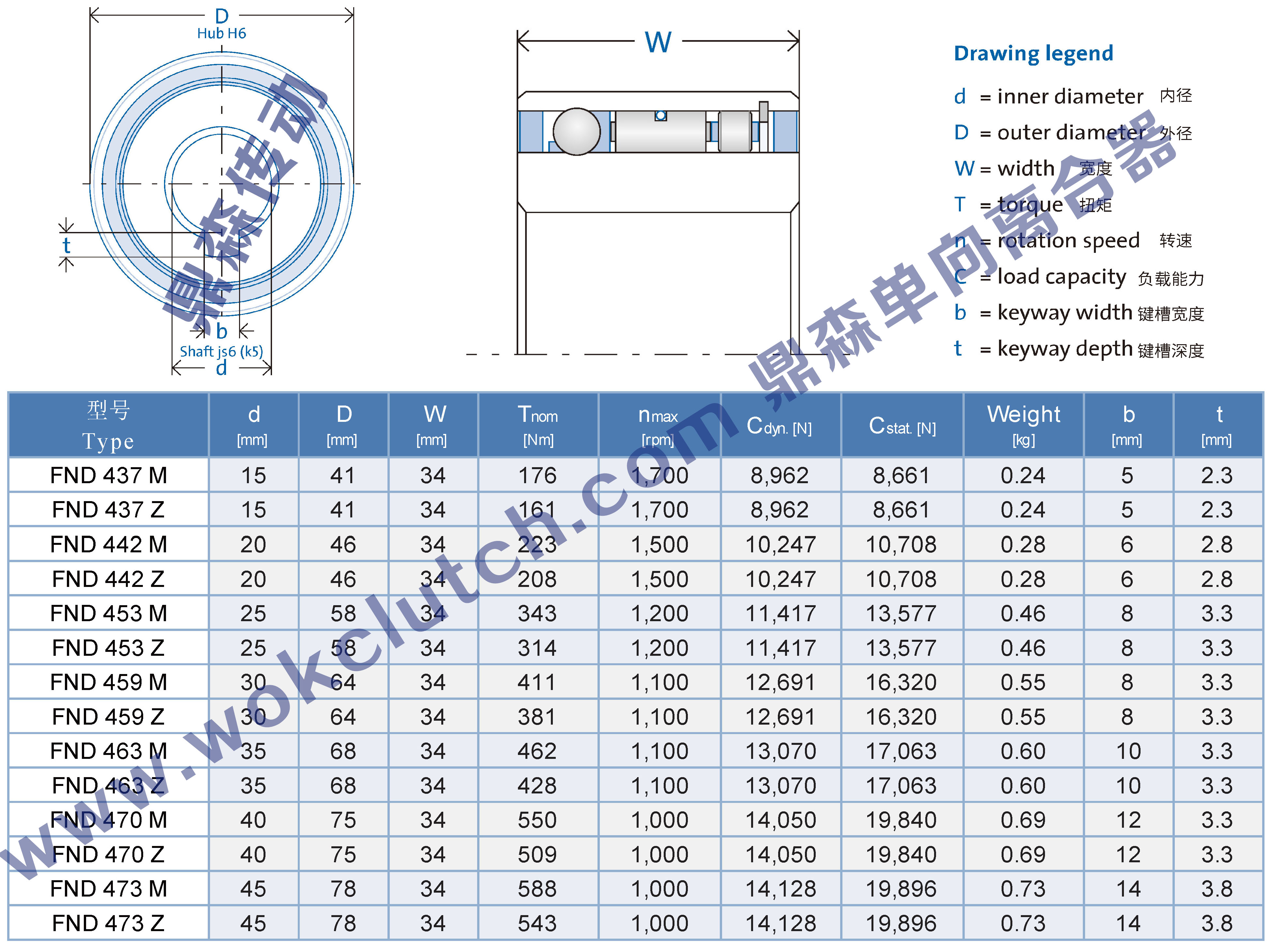 FND-技術參數(shù)1.jpg